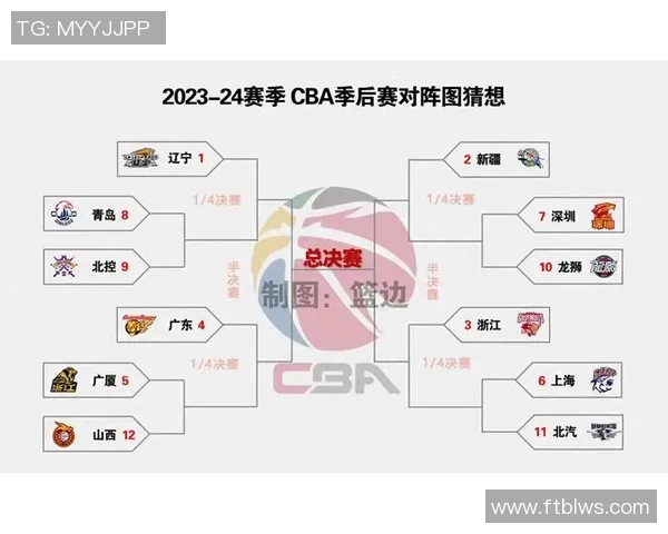 辽宁对阵山东CBA直播时间及赛事前瞻分析今日精彩对决不容错过