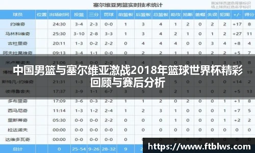 中国男篮与塞尔维亚激战2018年篮球世界杯精彩回顾与赛后分析